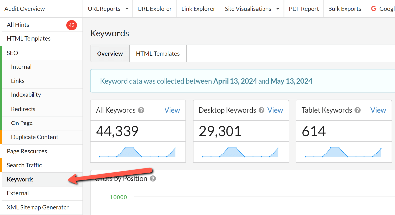 Finding the Keywords Report