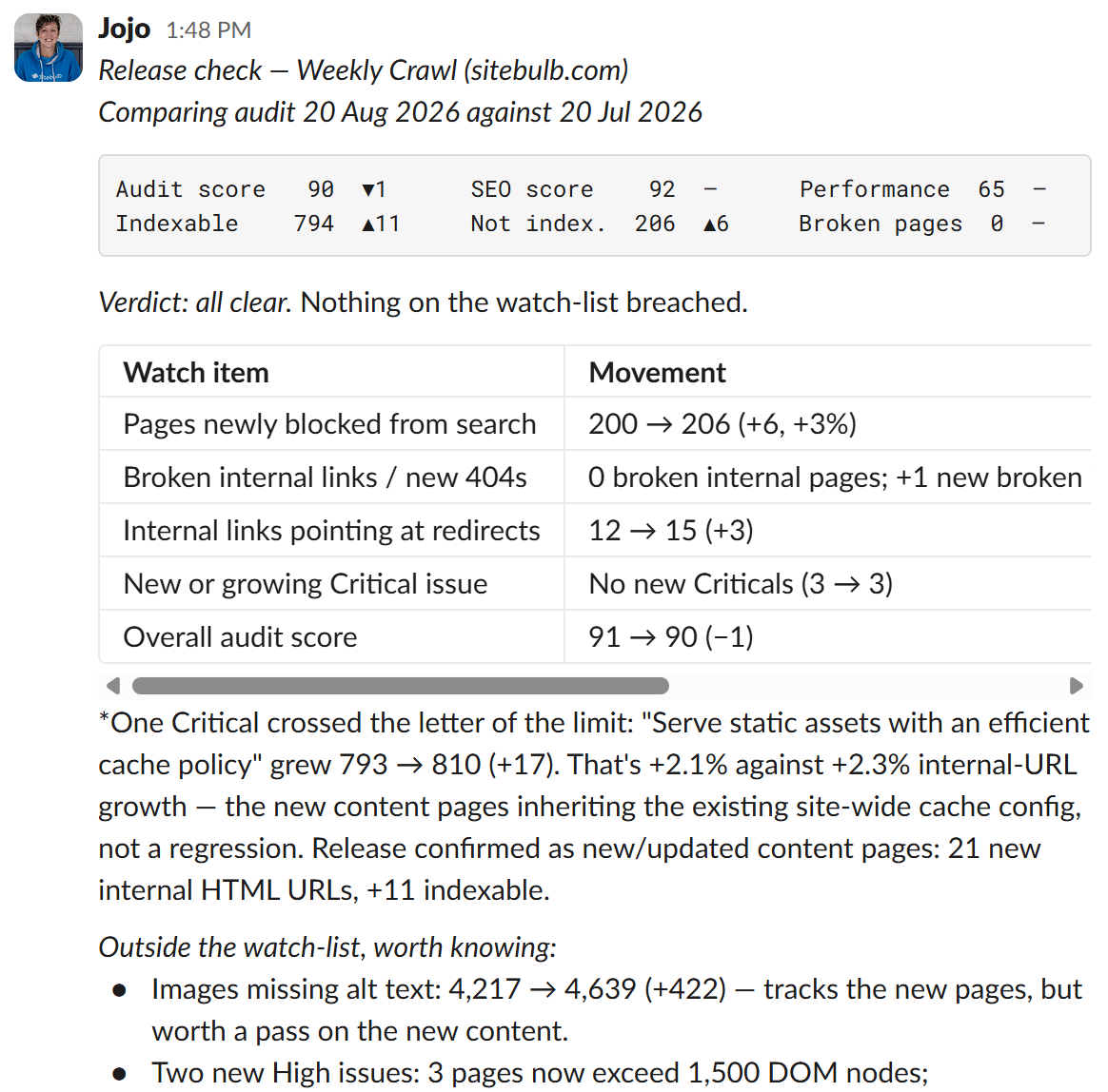 Slack message automated by Claude Cowork using Sitebulb MCP and release-check Skill