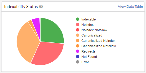 Indexability Status