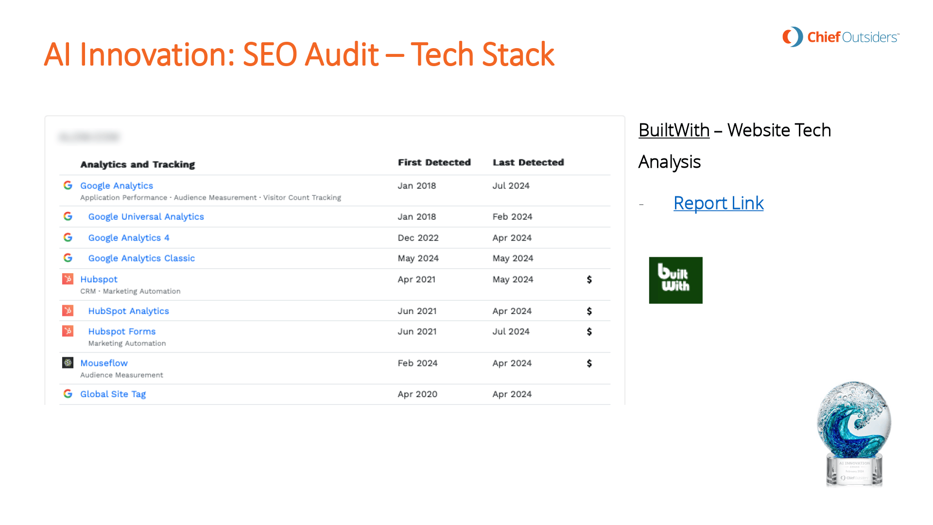 AI Innovation:  SEO Audit - Tech Stack