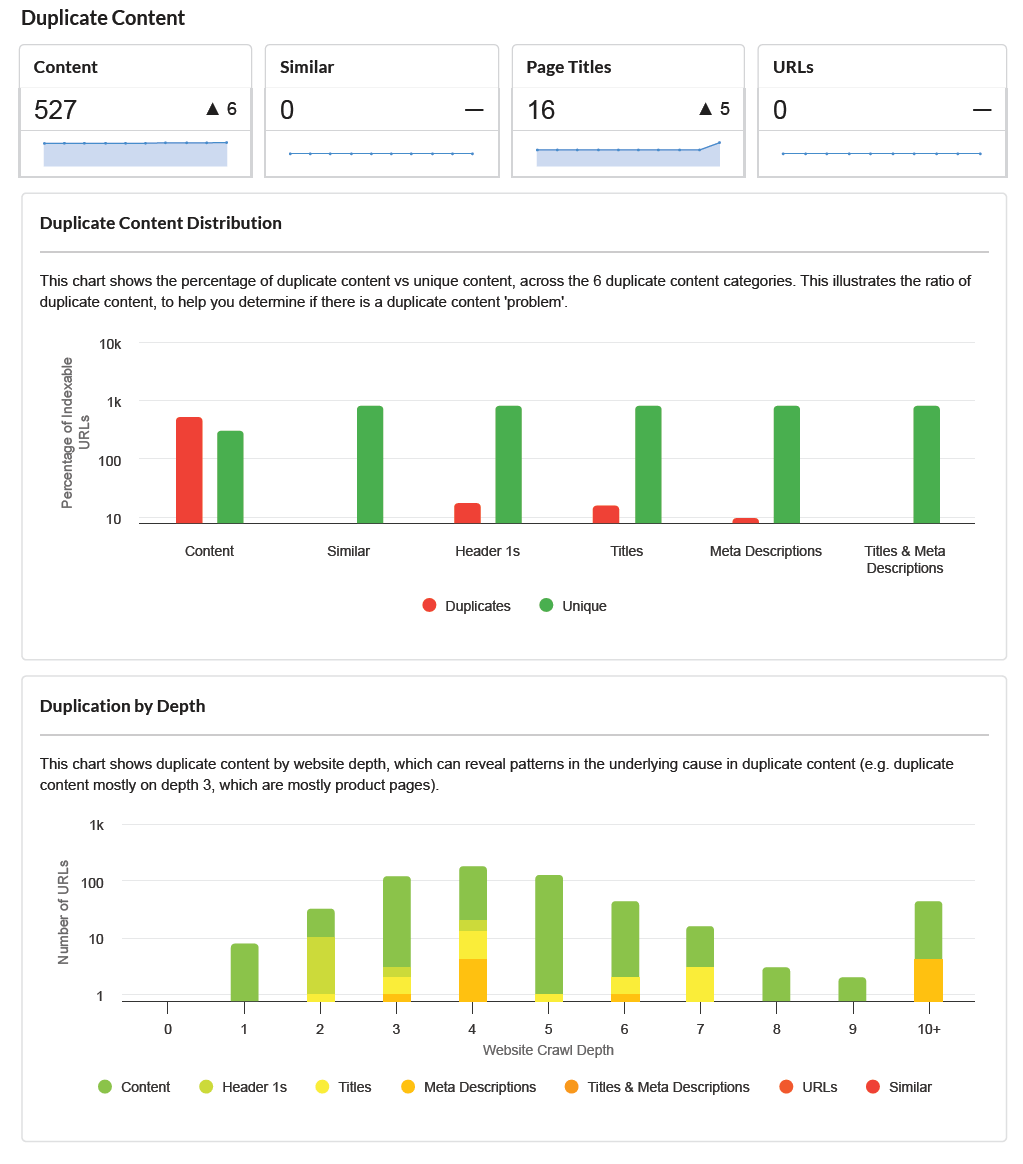 Screenshot of Sitebulb duplicate content report?