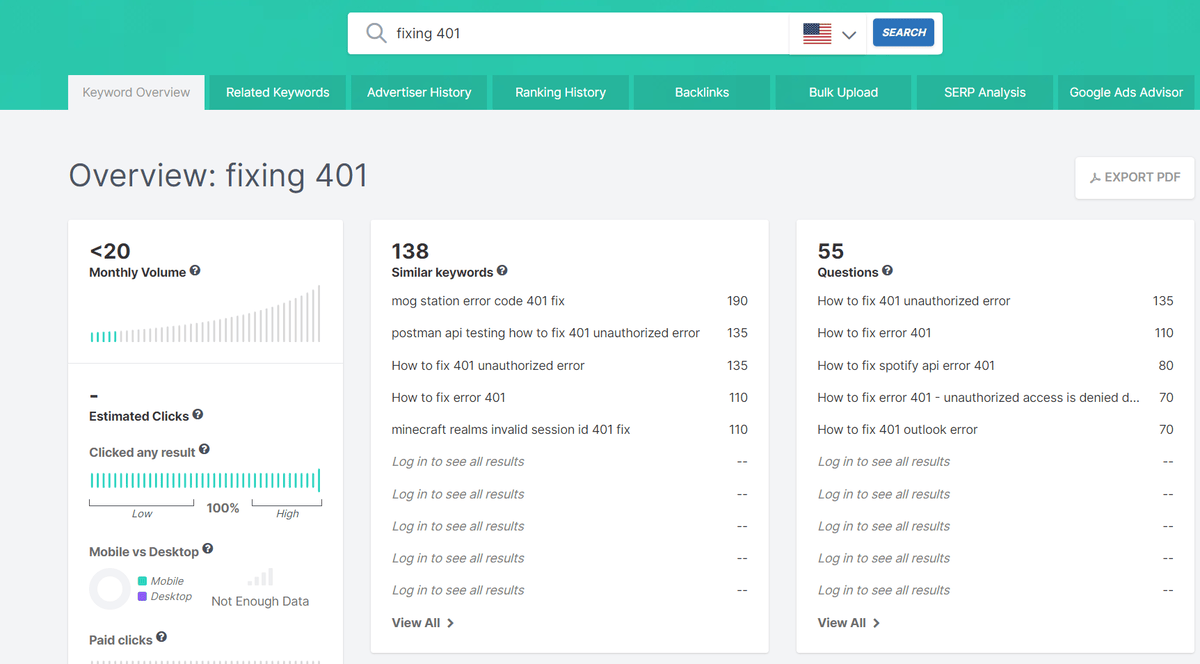 Keyword analysis dashboard displaying metrics and data for the search term 'fixing 401'