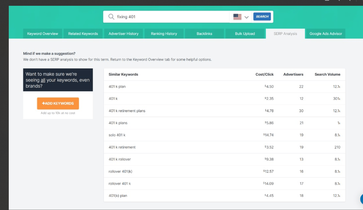 SERP analysis dashboard showing 'No analysis available' message for the keyword 'fixing 401'