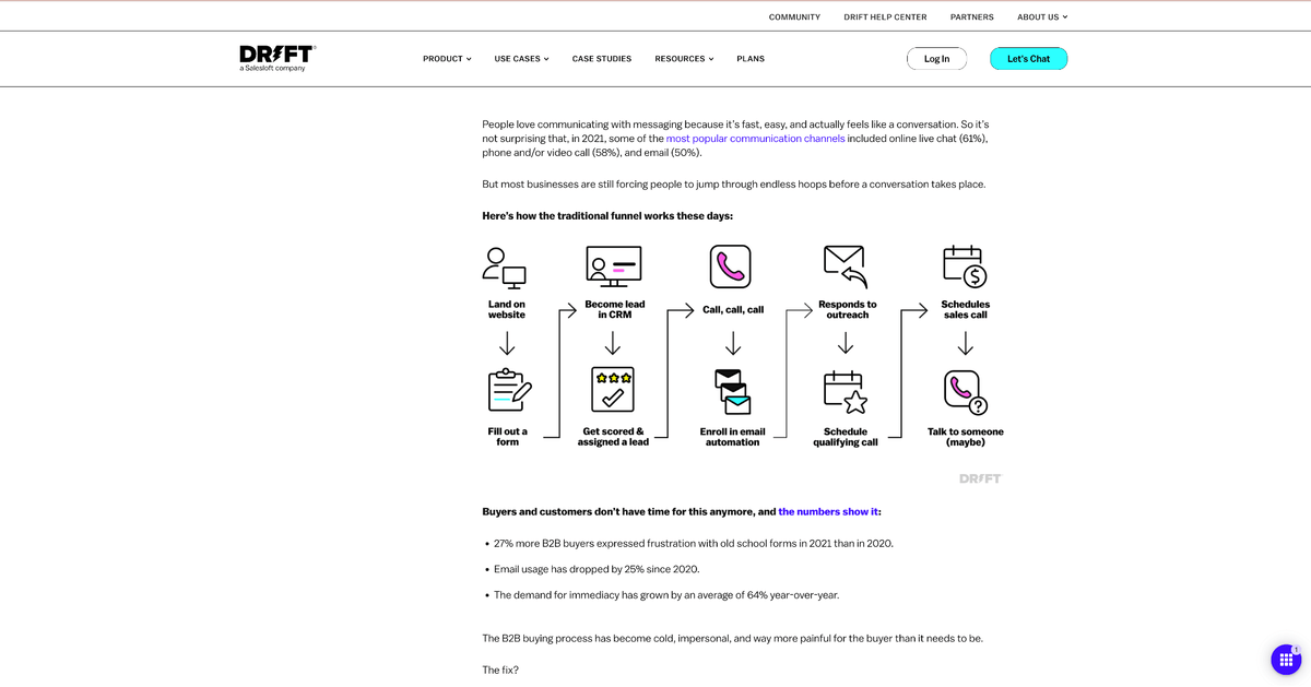 Engaging process graphic on Drift's conversational marketing landing page