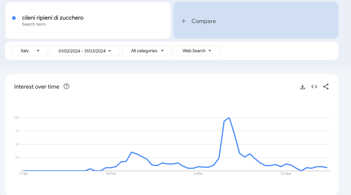 Search Trend