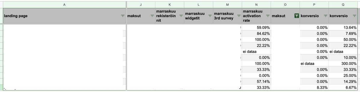 Example of Google Sheets used to compare conversion events per URL