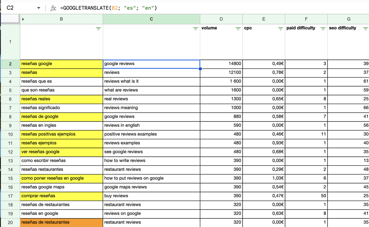 Use Google Translate in Google Sheets to do basic keyword research in a foreign language