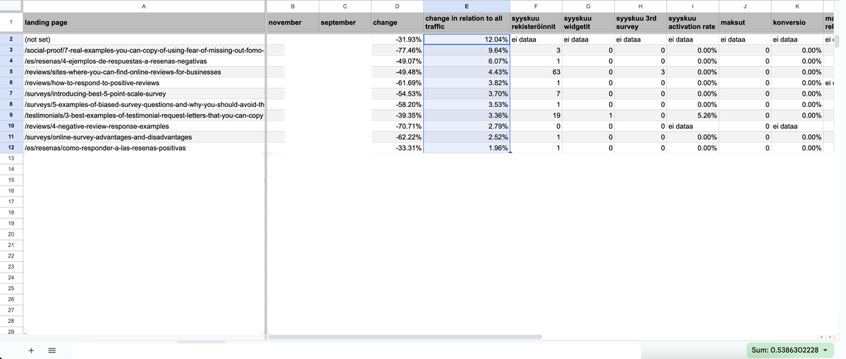 Example of Google Sheets used to analyze traffic changes