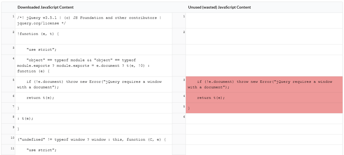 Sitebulb's Code Coverage Report