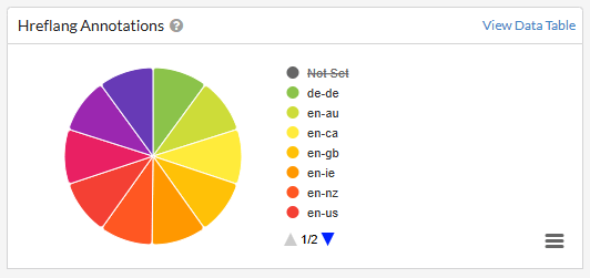 hreflang data across a website