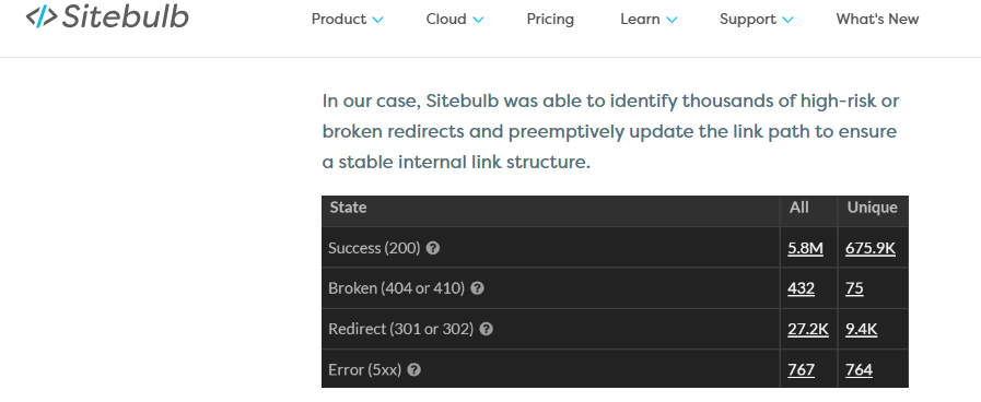 Peerspot's case study on how Sitebulb tool uncovered high-risk or broken redirects during its domain migration.