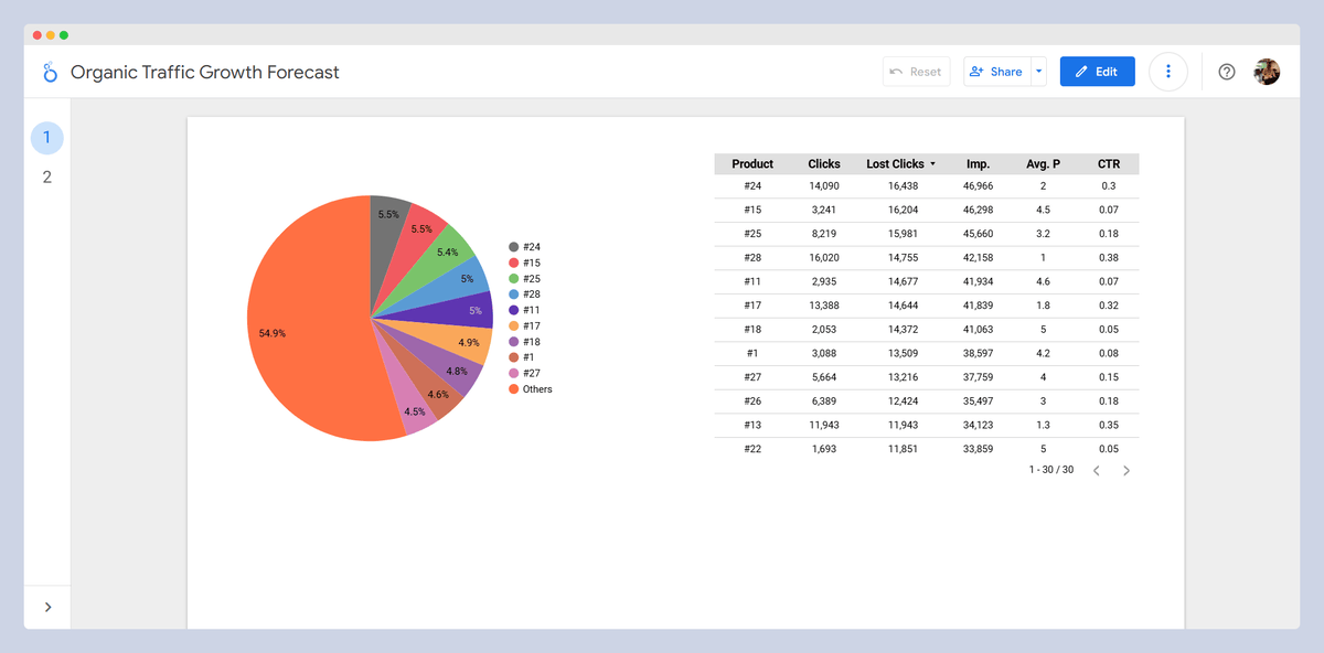 Example of incorrect data representation