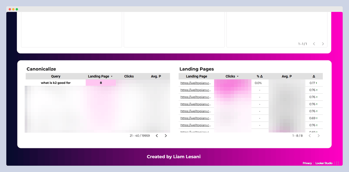 Queries Performance Tracking Dashboard