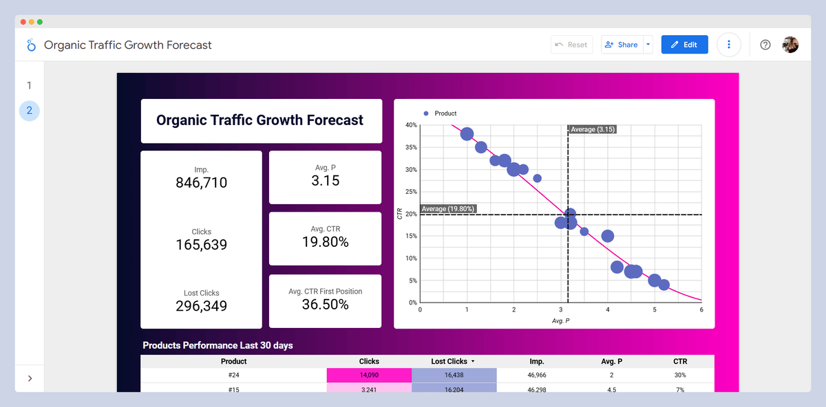 Example of correct data representation