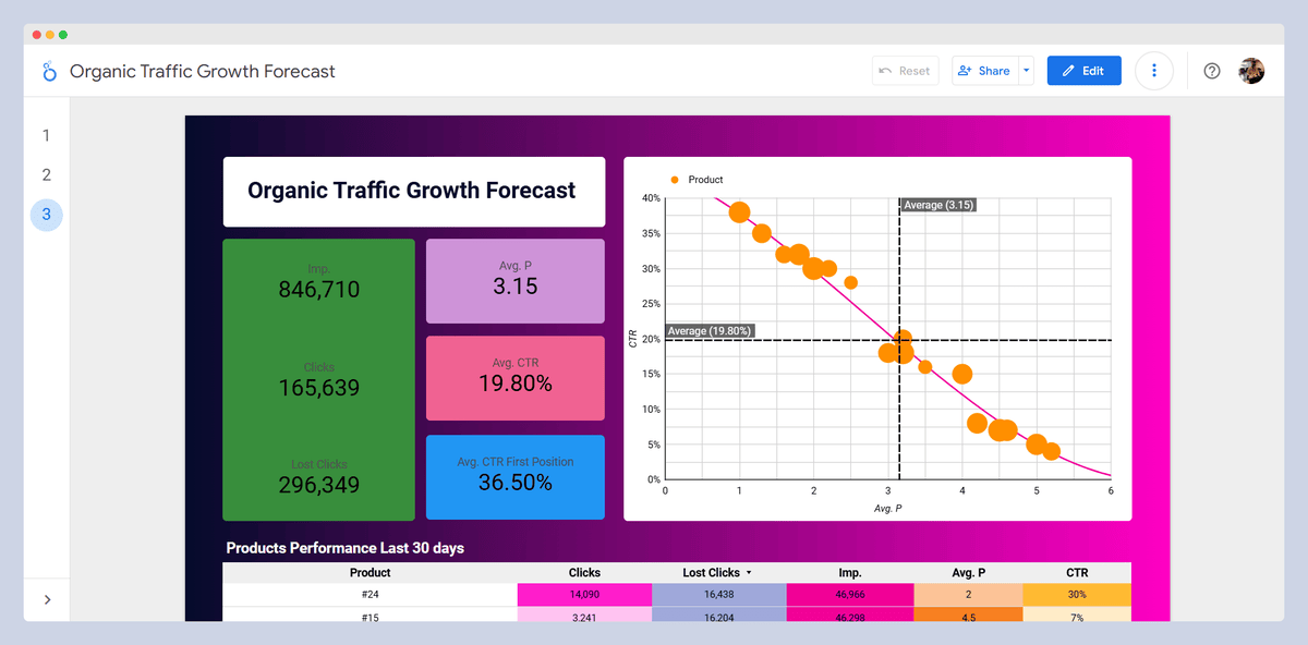 Example of overusing colors in dashboard design