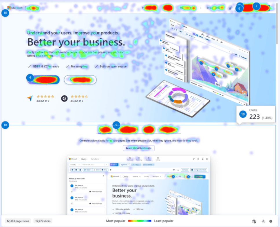 JavaScript enabled heatmap for tracking - role of JavaScript in ecommerce seo