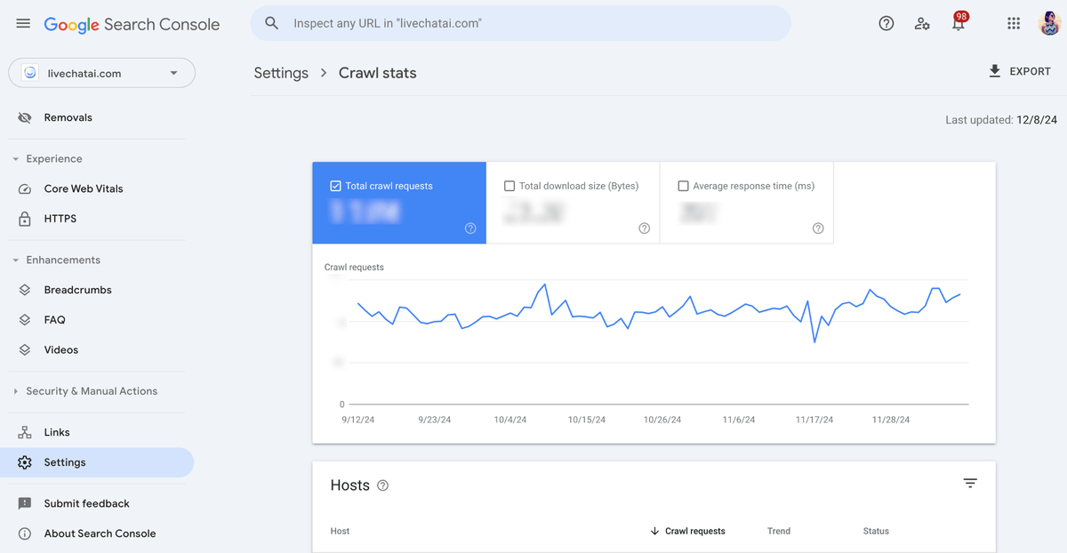 Screenshot of Google Search Console displaying crawl stats with a line graph.