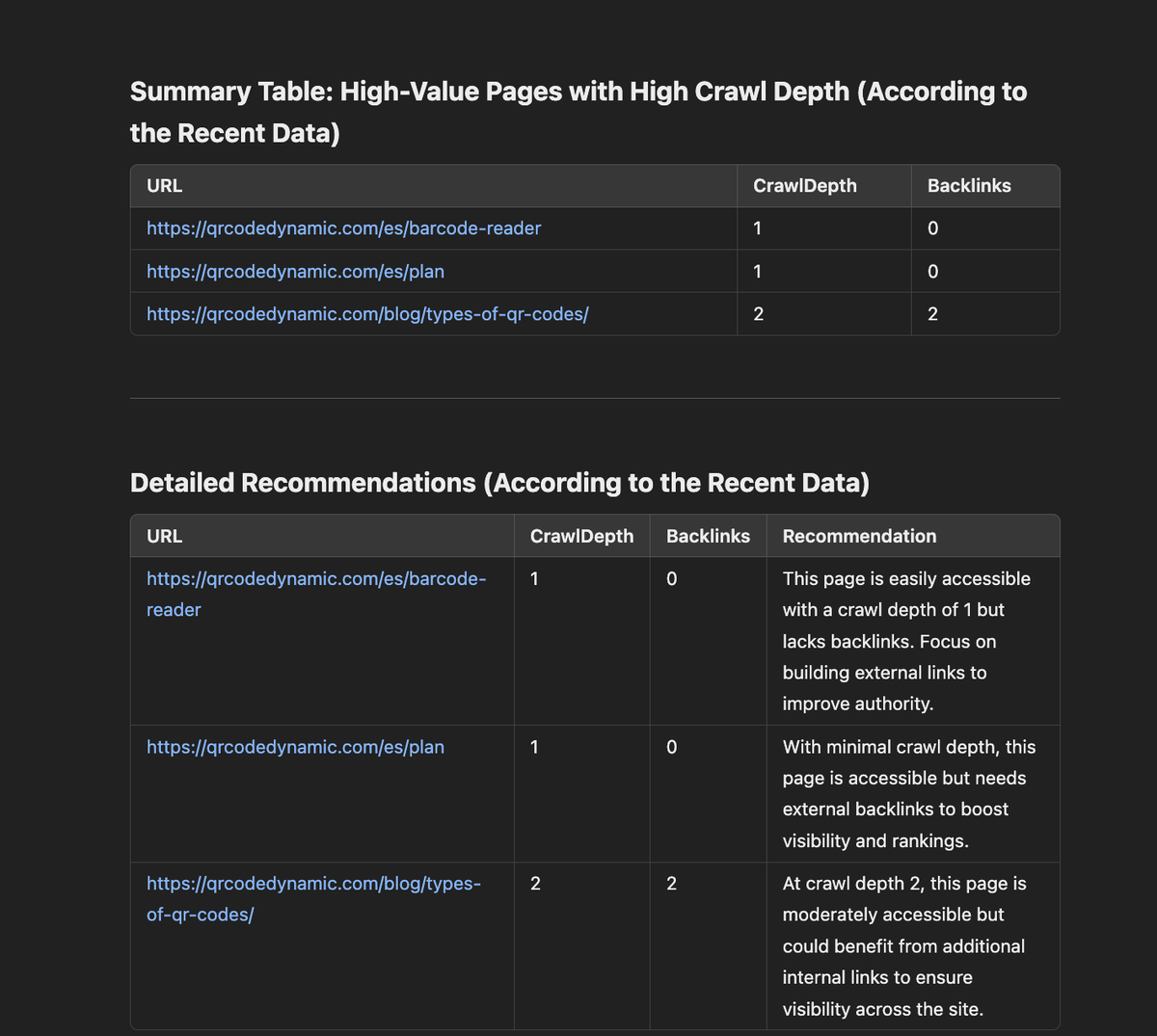 A screenshot of a table with web page URLs, their crawl depth, backlinks, and SEO recommendations.