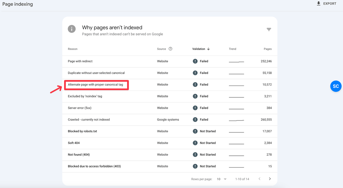 Alternate page with proper canonical tag report in GSC