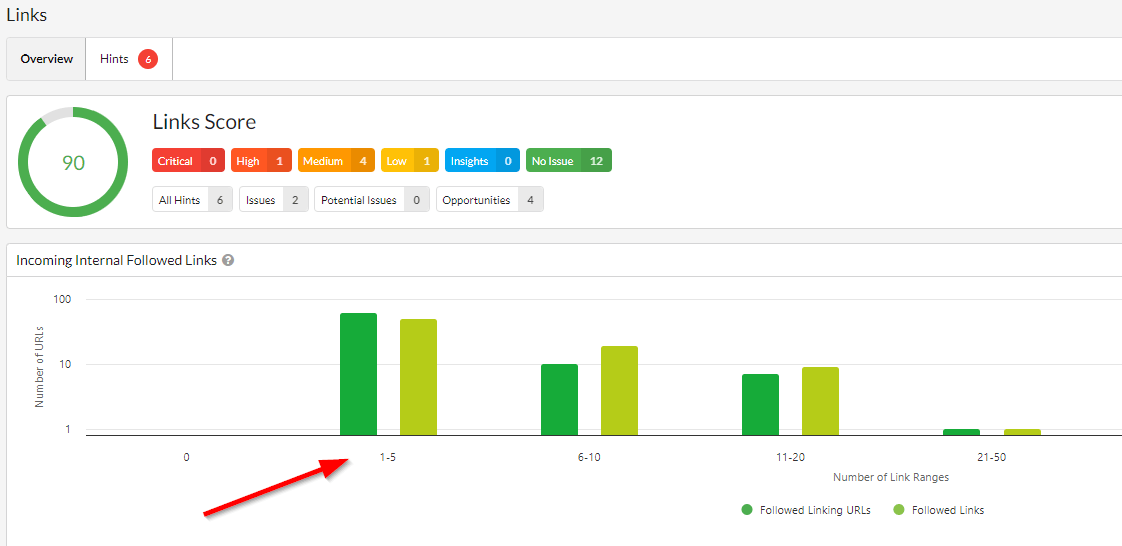 Sitebulb dashboard displaying a bar chart with a green arrow, illustrating link building analytics for business growth.