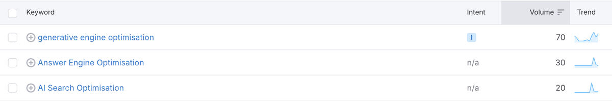 I had a quick look at which one of the three is currently leading in terms of interest. It’s GEO.