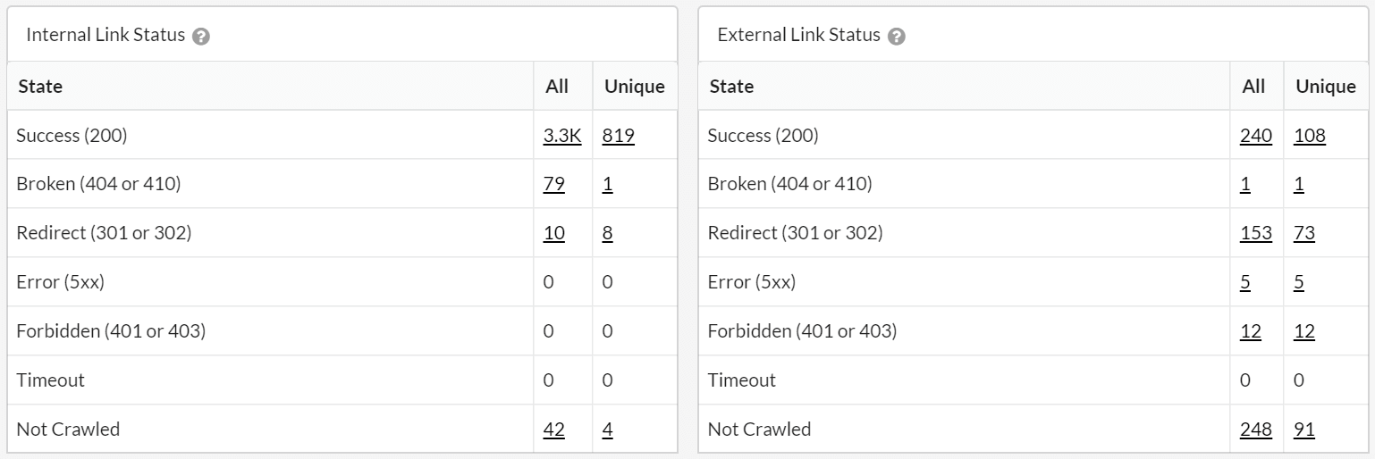 sitebulb links analysis
