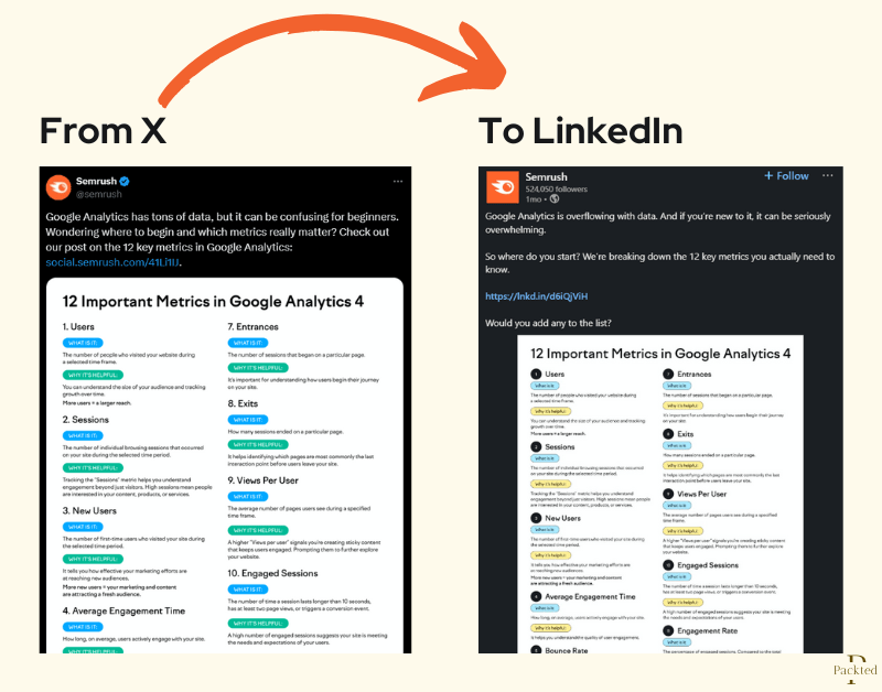 Semrush repurposing their infographic post from X to LinkedIn