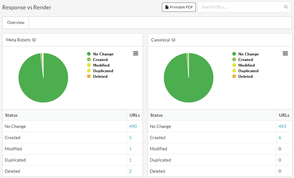 Response vs render report in Sitebulb