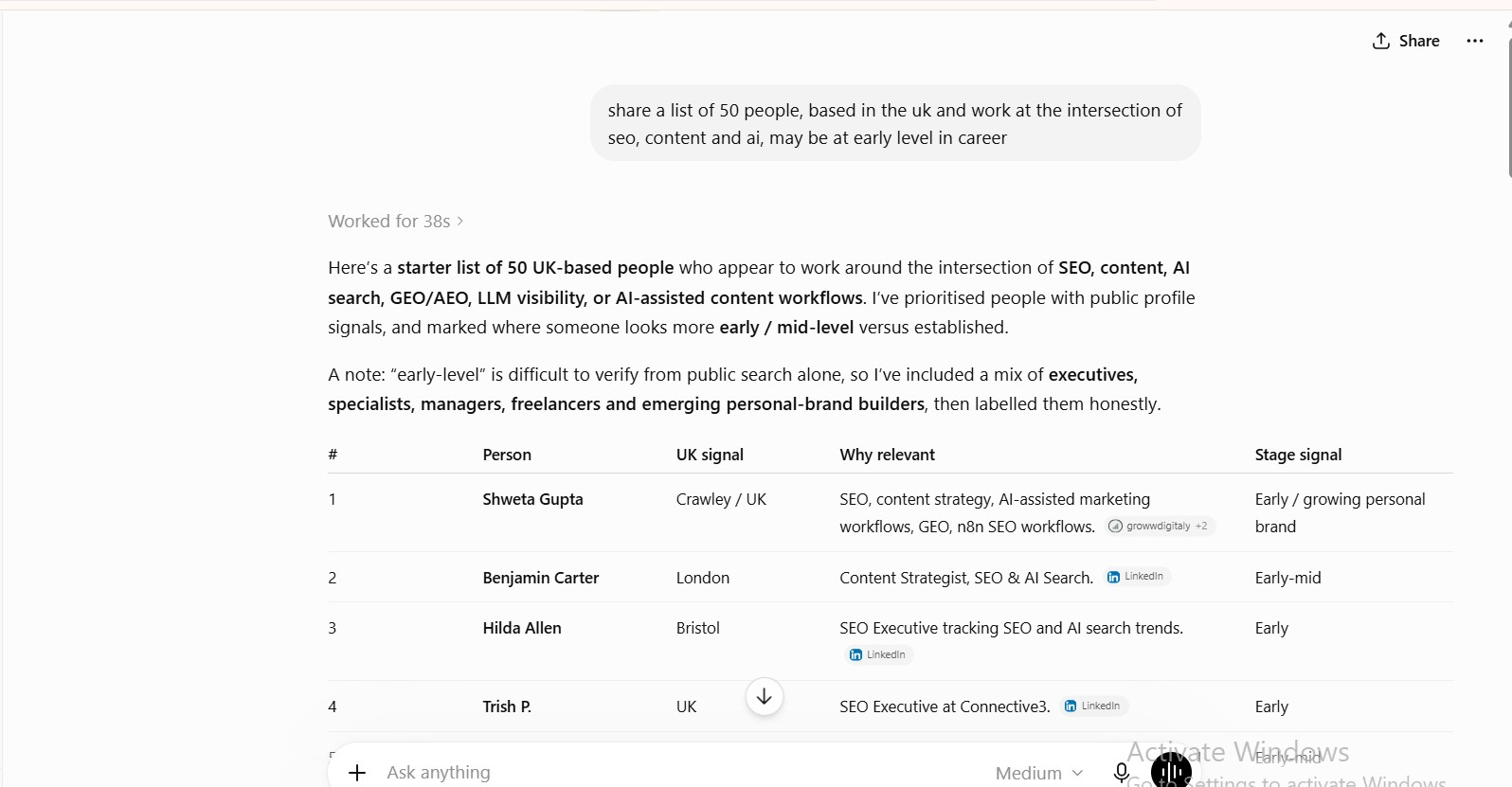 ChatGPT response to a prompt asking for 50 UK people working at the intersection of SEO, content and AI, with Shweta Gupta listed first, citing growwdigitaly as a source.