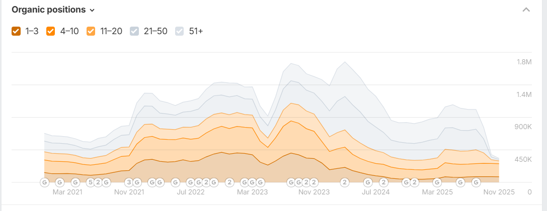 An example of ahrefs