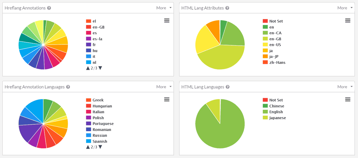hreflang-html-lang.png