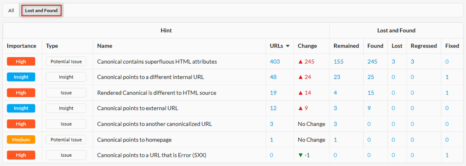 Indexability Hints - Lost and Found