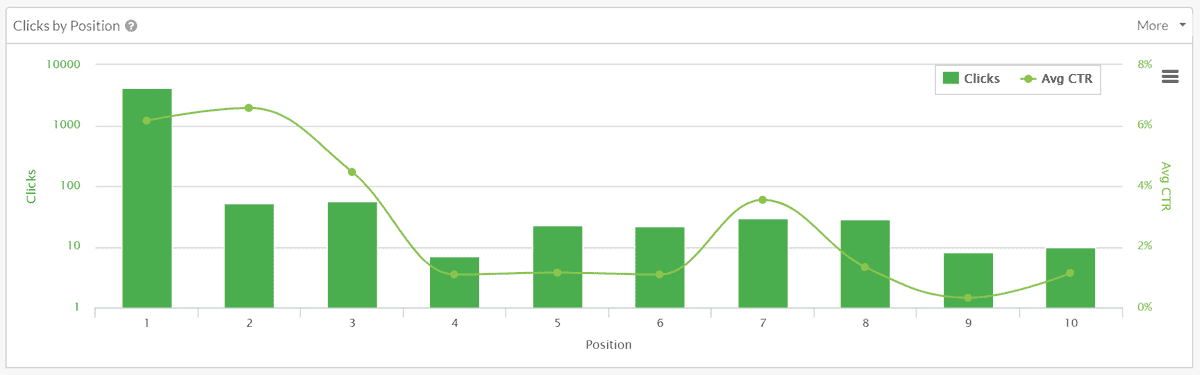 clicks-by-position.png