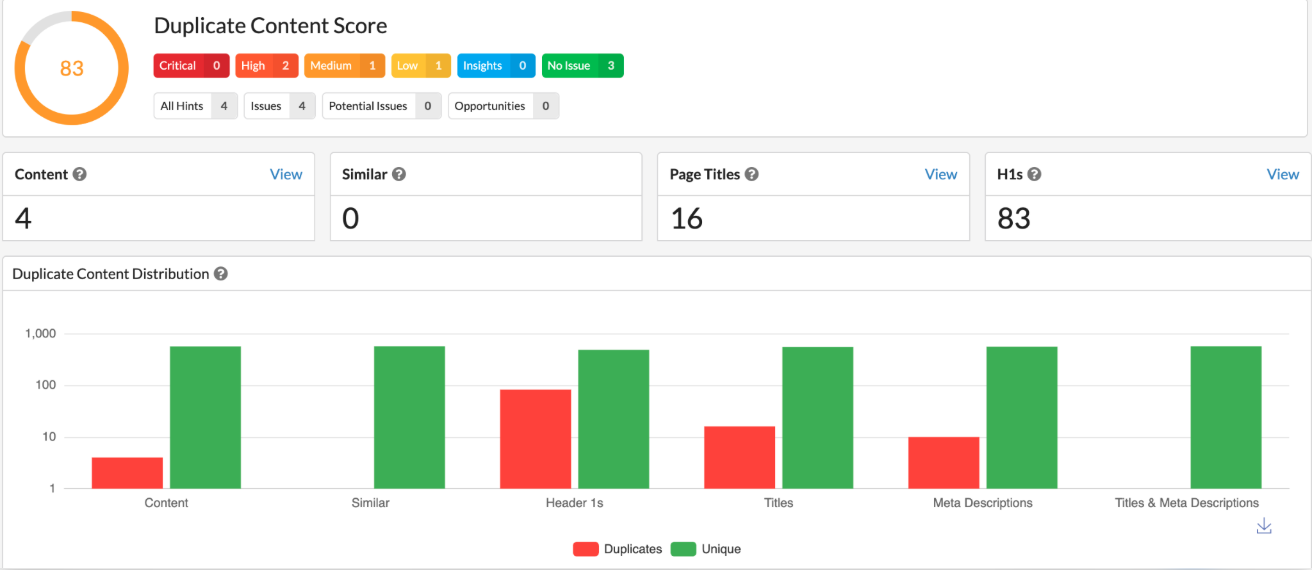 Sitebulb duplicate content report showing duplicate content, H1s, page titles and meta descriptions found during a pre-migration crawl.