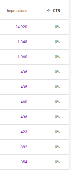 impressions and CTR columns from Google Search Console