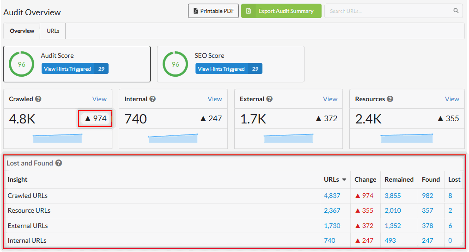 Audit Overview - Lost and Found