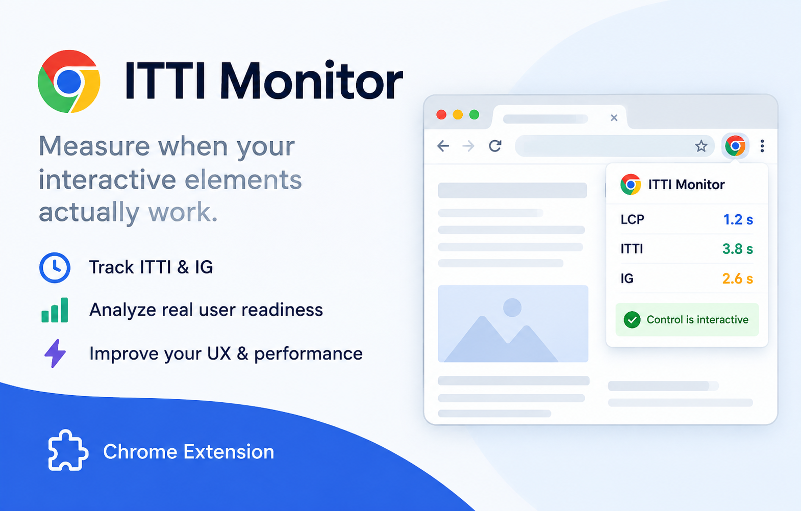 ITTI Monitor