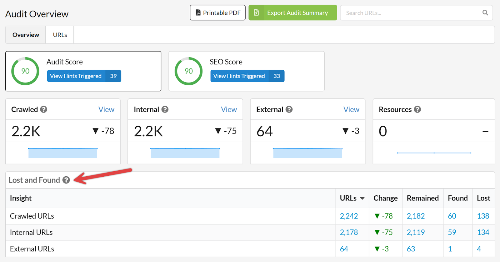 Sitebulb Audit Overview with the Lost and Found table highlighted, showing 2,242 crawled URLs, a change of -78, with 2,182 URLs remained, 60 found and 138 lost since the previous audit.