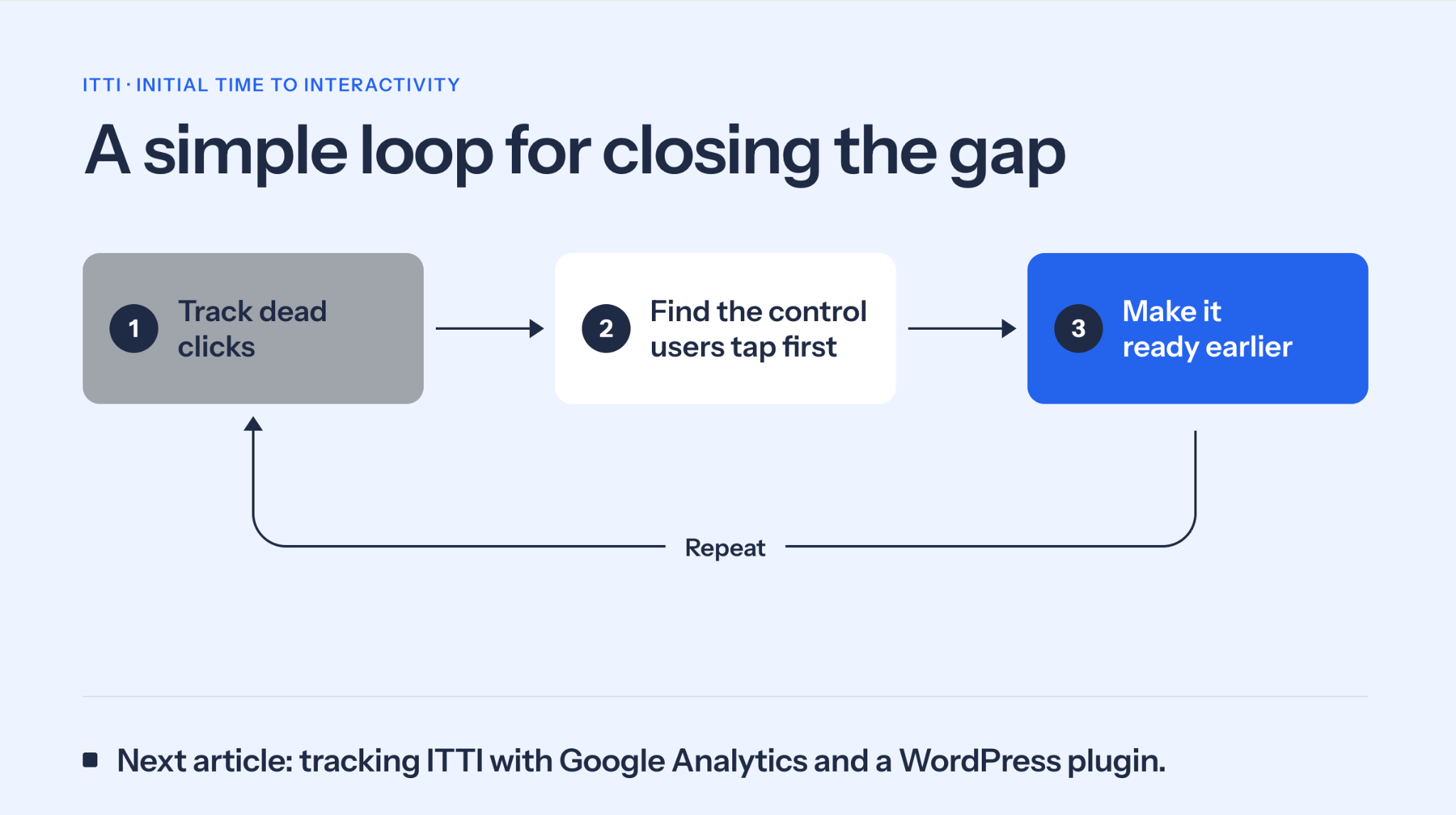 A Simple loop for closing the gap 1- Track dead clicks 2- Find the control users tap first 3- Make it ready earlier