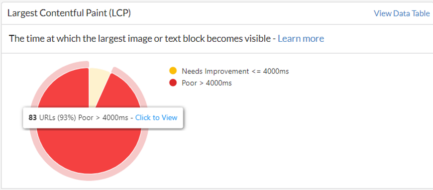 The image shows the performance metric for Largest Contentful Paint (LCP) in Sitebulb. It highlights the time at which the largest image or text block