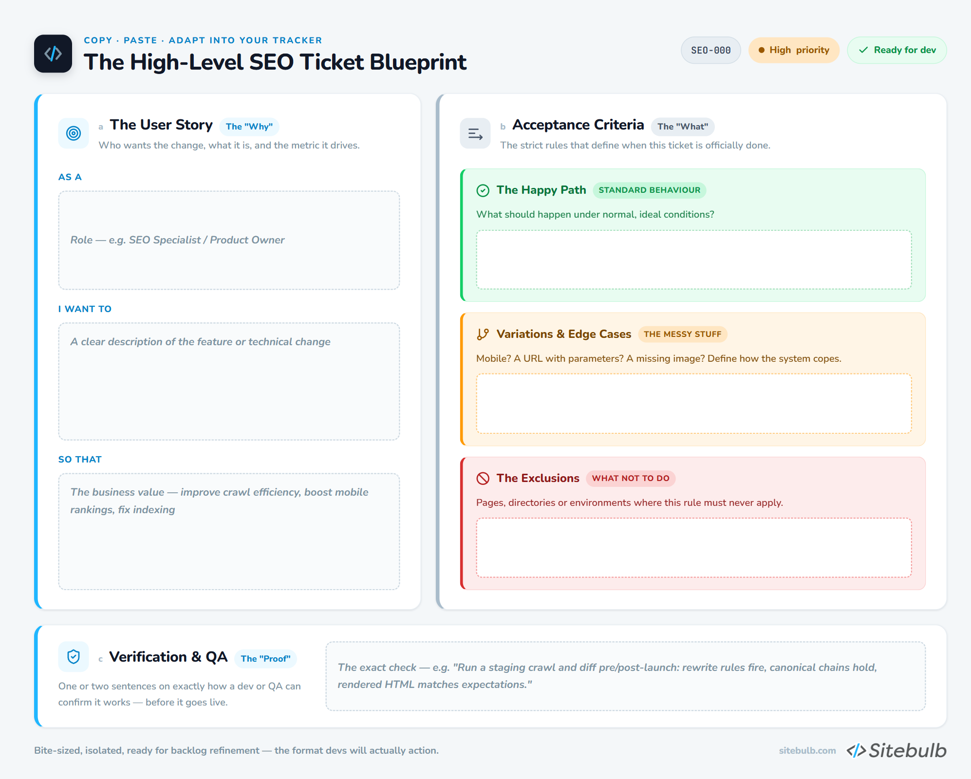 High-Level SEO Ticket Blueprint for SEOs including user story detail and acceptance criteria, with edge cases and exclusions