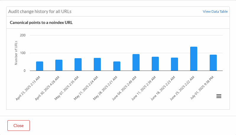 Sitebulb Screenshot of crawl history