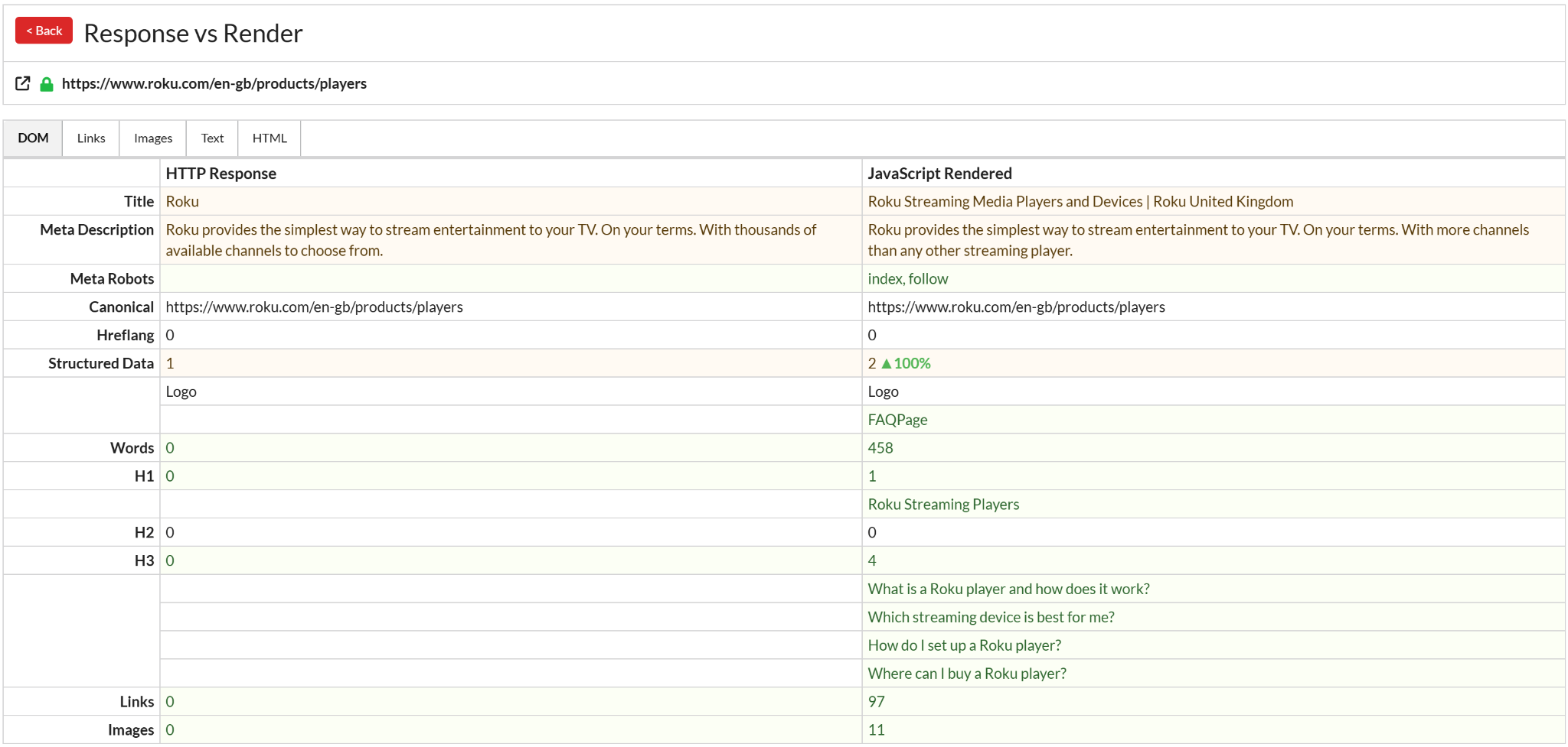 Sitebulb response vs render comparison on a Roku website page showing differences in several content elements
