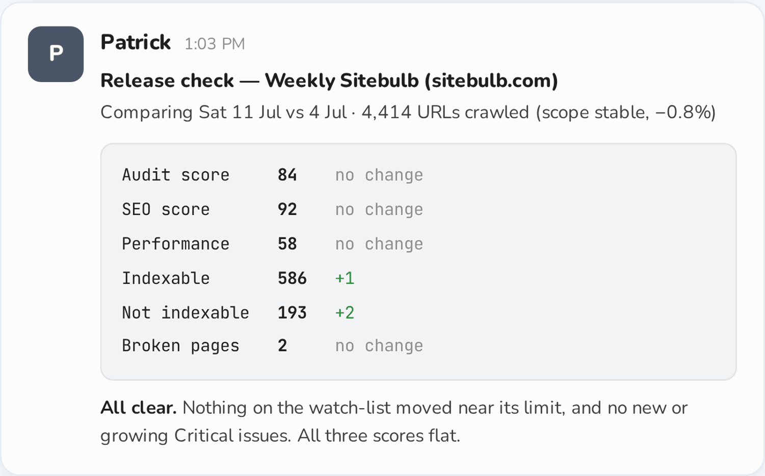 Release Check push to Slack
