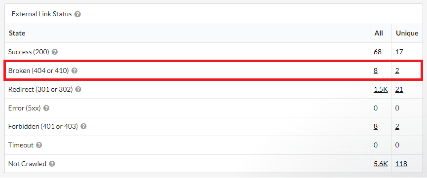 Sitebulb external link status table with broken links highlighted