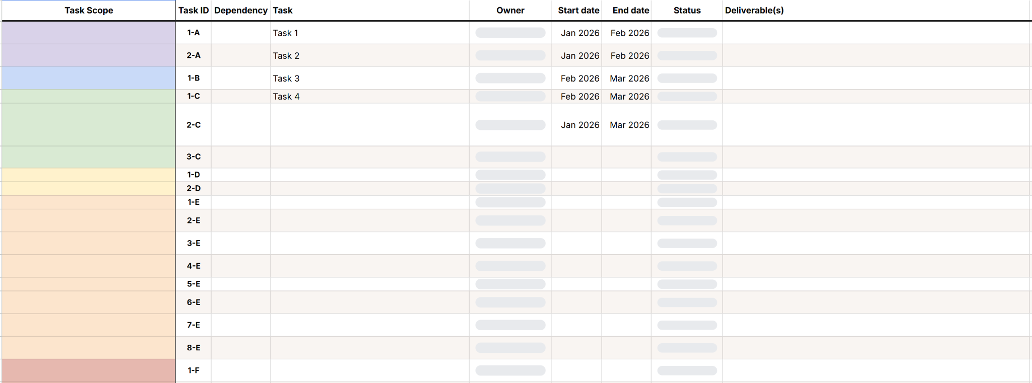 Candour’s migration planning template, which combines a task list (with owner, start/end dates, status, deliverable, and dependency columns) with a Gantt chart that populates automatically as you fill in the dates.