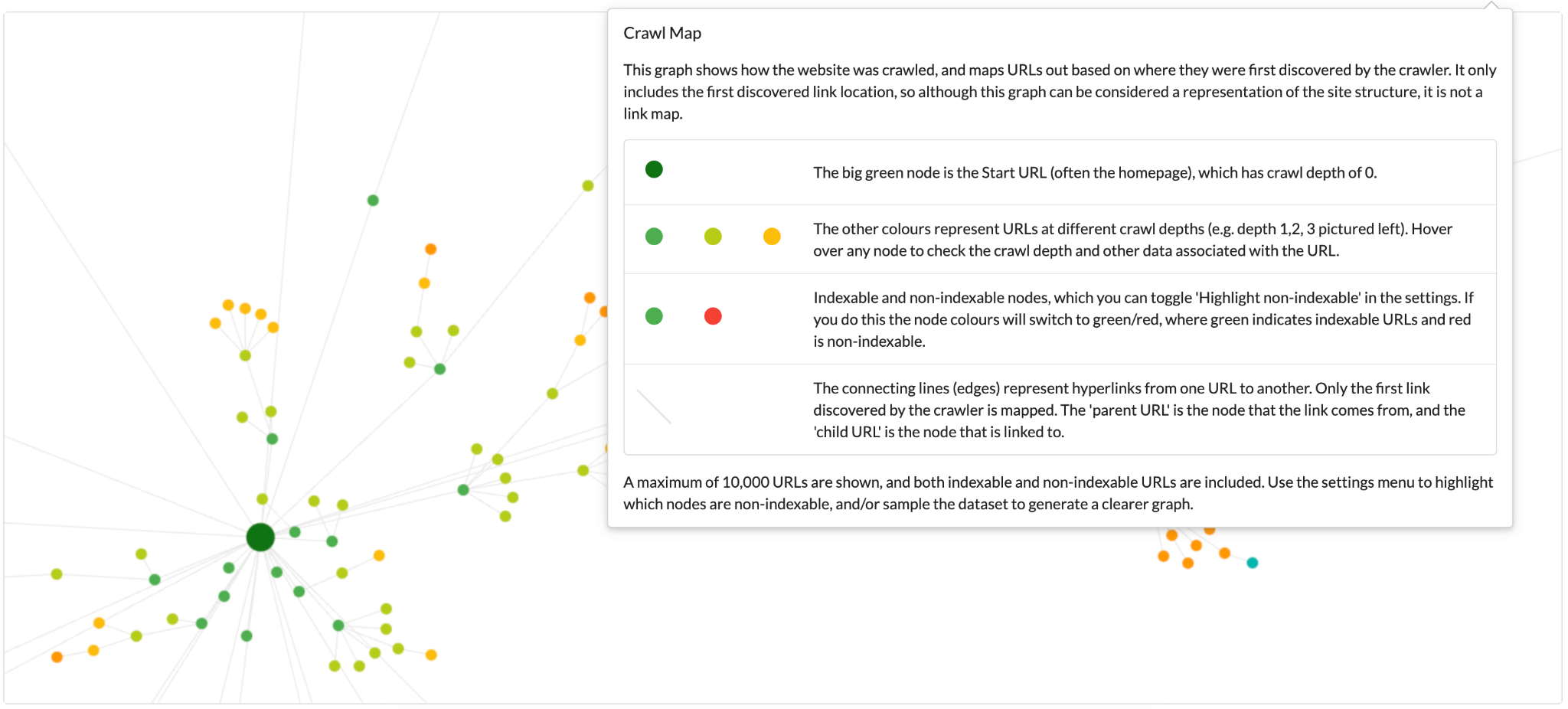 Crawl Map UI from Sitebulb with legend explaining the node colours
