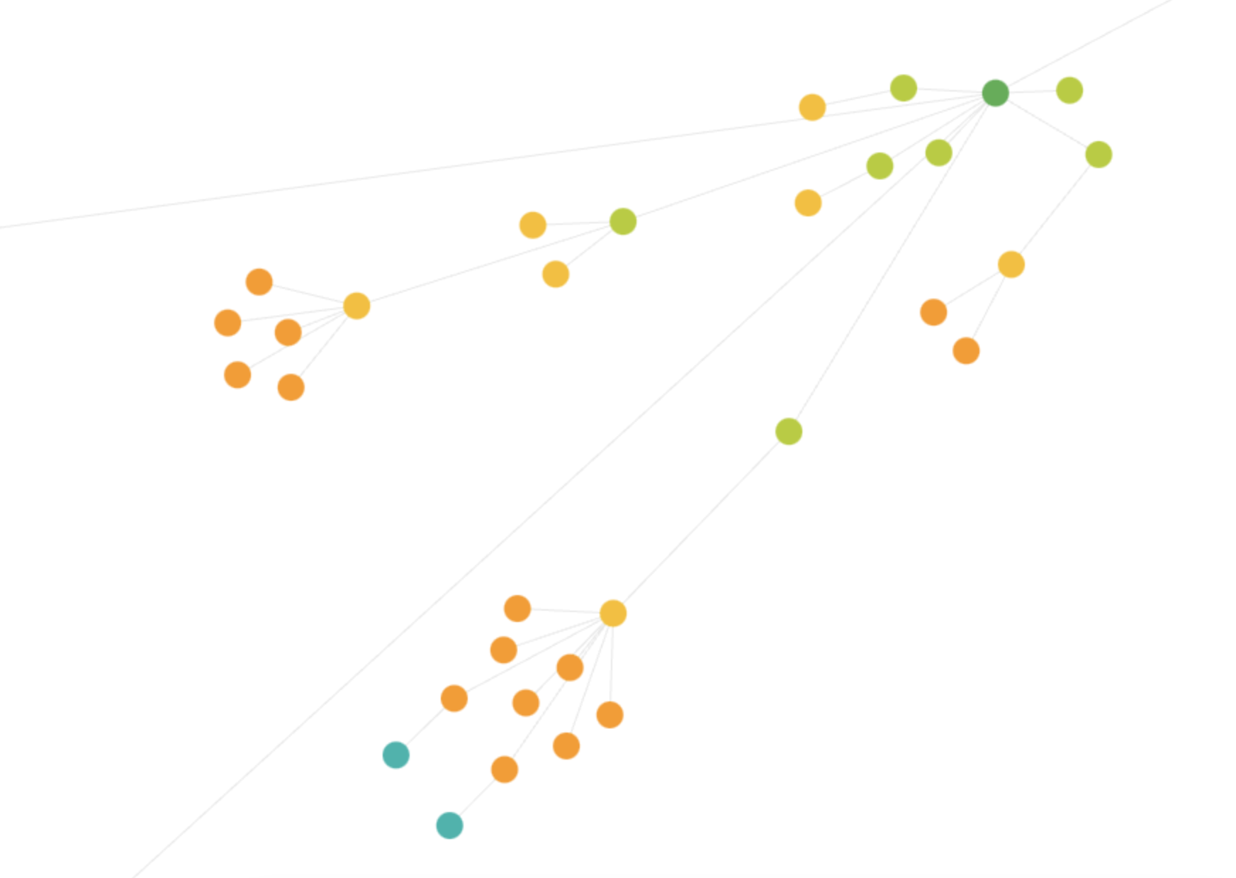 Part of a crawl map generated by Sitebulb showcasing nodes and various colours representing crawl depth