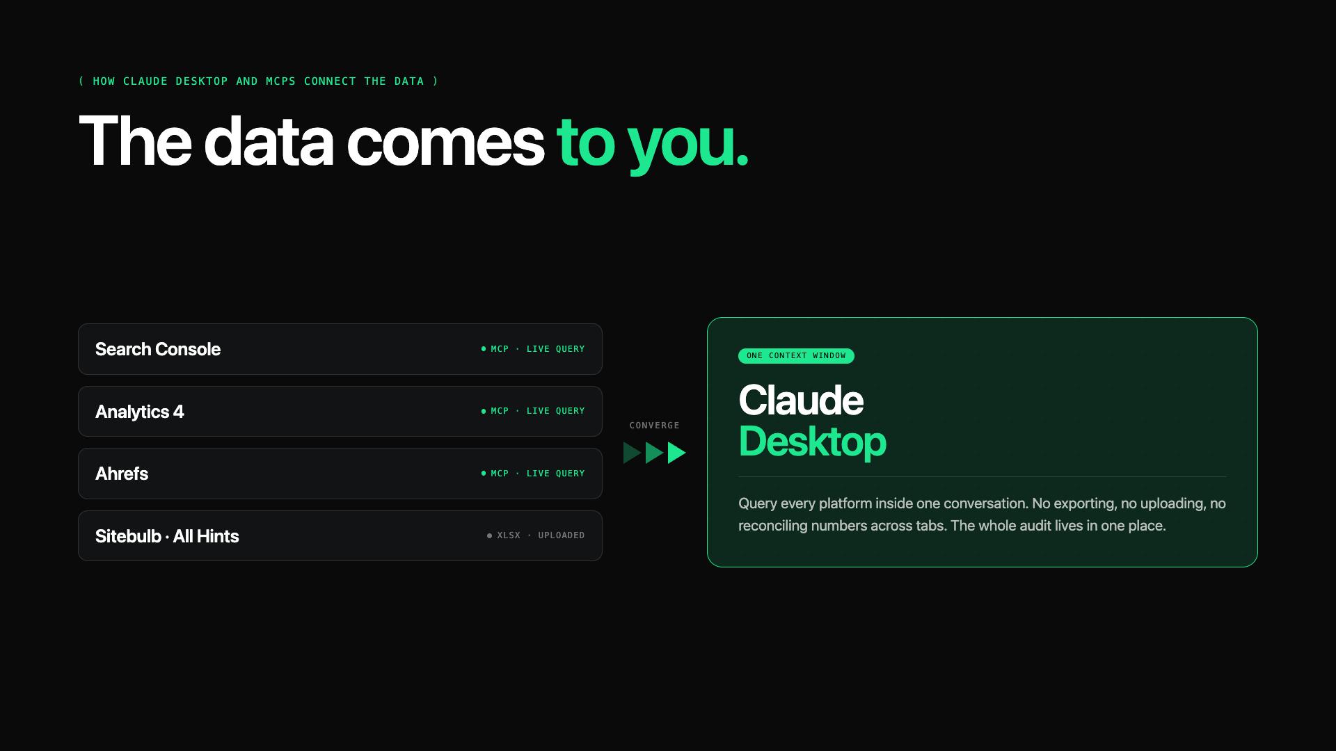 how Claude Desktop and MCPs connect four different SEO data sources