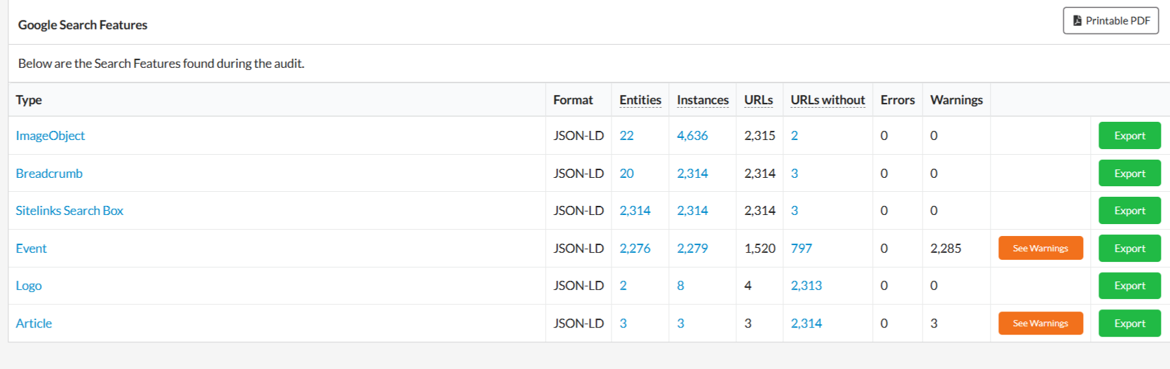 Sitebulb Structured Data Overview showing Event schema warnings across the website.